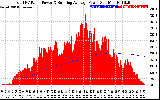 Solar PV/Inverter Performance Total PV Panel & Running Average Power Output