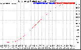 Solar PV/Inverter Performance Daily Energy Production