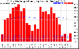 Solar PV/Inverter Performance Monthly Solar Energy Production Running Average