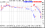 Solar PV/Inverter Performance Photovoltaic Panel Voltage Output