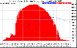 Solar PV/Inverter Performance East Array Actual & Running Average Power Output