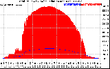 Solar PV/Inverter Performance Total PV Panel Power Output & Solar Radiation