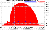 Solar PV/Inverter Performance Total PV Panel Power Output & Effective Solar Radiation