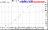 Solar PV/Inverter Performance Daily Energy Production