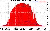 Solar PV/Inverter Performance Grid Power & Solar Radiation