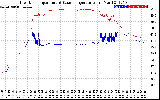 Solar PV/Inverter Performance Inverter Operating Temperature