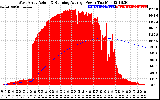 Solar PV/Inverter Performance West Array Actual & Running Average Power Output