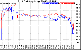 Solar PV/Inverter Performance Photovoltaic Panel Voltage Output