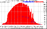 Solar PV/Inverter Performance East Array Power Output & Effective Solar Radiation