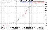 Solar PV/Inverter Performance Daily Energy Production