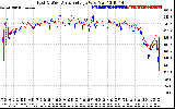 Solar PV/Inverter Performance Photovoltaic Panel Voltage Output