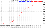 Solar PV/Inverter Performance Daily Energy Production