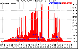 Solar PV/Inverter Performance Grid Power & Solar Radiation