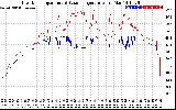 Solar PV/Inverter Performance Inverter Operating Temperature