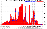 Solar PV/Inverter Performance Solar Radiation & Effective Solar Radiation per Minute