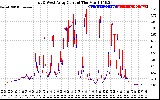 Solar PV/Inverter Performance Photovoltaic Panel Current Output