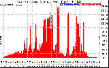 Solar PV/Inverter Performance West Array Actual & Average Power Output