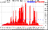 Solar PV/Inverter Performance Total PV Panel & Running Average Power Output