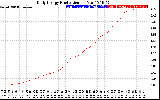 Solar PV/Inverter Performance Daily Energy Production