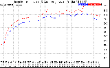 Solar PV/Inverter Performance Inverter Operating Temperature