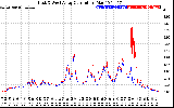 Solar PV/Inverter Performance Photovoltaic Panel Current Output