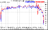 Solar PV/Inverter Performance Photovoltaic Panel Voltage Output