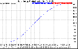 Solar PV/Inverter Performance Daily Energy Production