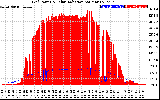 Solar PV/Inverter Performance Grid Power & Solar Radiation