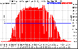 Solar PV/Inverter Performance Inverter Power Output