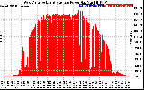 Solar PV/Inverter Performance West Array Actual & Average Power Output