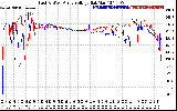 Solar PV/Inverter Performance Photovoltaic Panel Voltage Output