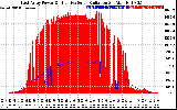 Solar PV/Inverter Performance East Array Power Output & Effective Solar Radiation