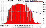 Solar PV/Inverter Performance East Array Actual & Running Average Power Output