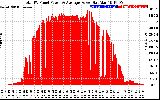 Solar PV/Inverter Performance Total PV Panel Power Output