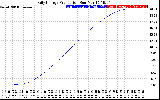 Solar PV/Inverter Performance Daily Energy Production