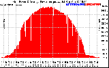 Solar PV/Inverter Performance Inverter Power Output