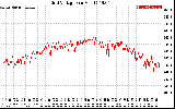 Solar PV/Inverter Performance Grid Voltage