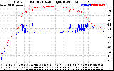 Solar PV/Inverter Performance Inverter Operating Temperature