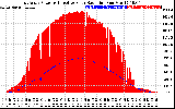 Solar PV/Inverter Performance East Array Power Output & Effective Solar Radiation