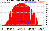 Solar PV/Inverter Performance Total PV Panel Power Output & Effective Solar Radiation