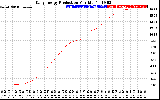 Solar PV/Inverter Performance Daily Energy Production