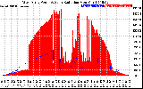 Solar PV/Inverter Performance West Array Power Output & Solar Radiation