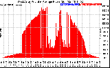 Solar PV/Inverter Performance West Array Actual & Average Power Output