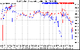 Solar PV/Inverter Performance Photovoltaic Panel Voltage Output