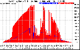 Solar PV/Inverter Performance East Array Power Output & Effective Solar Radiation