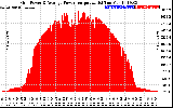 Solar PV/Inverter Performance Inverter Power Output