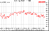 Solar PV/Inverter Performance Grid Voltage