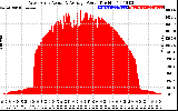 Solar PV/Inverter Performance West Array Actual & Average Power Output