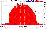 Solar PV/Inverter Performance West Array Actual & Running Average Power Output