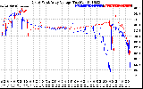 Solar PV/Inverter Performance Photovoltaic Panel Voltage Output